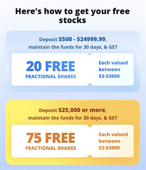 Free shares .